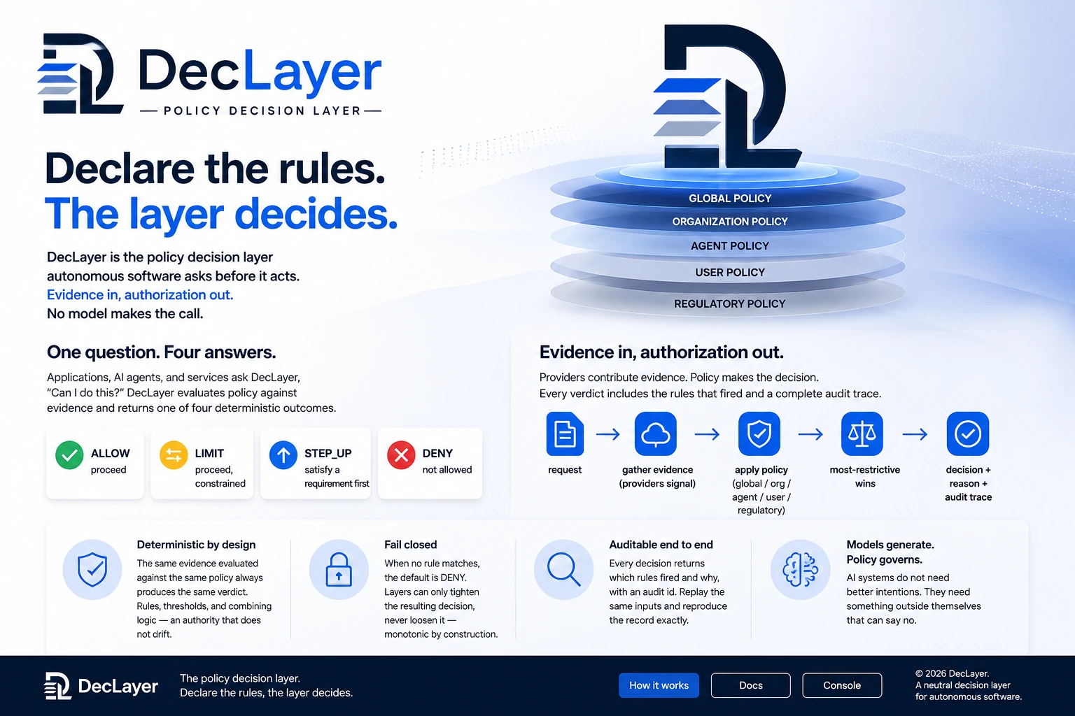 DecLayer -- the policy decision layer. Declare the rules, the layer decides.